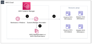 Jak dbać o system start-stop?