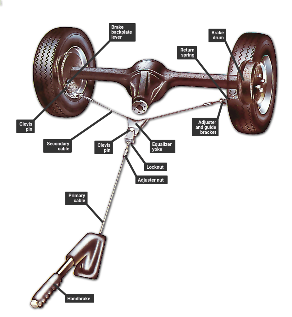 Jak wymienić linkę hamulca ręcznego?